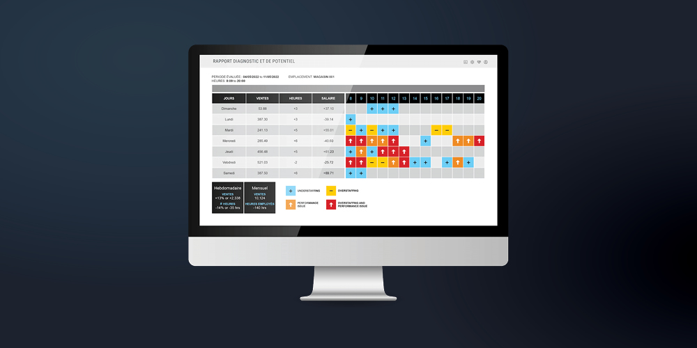 Rentabiliser les horaires de travail au-delà de l’achalandage