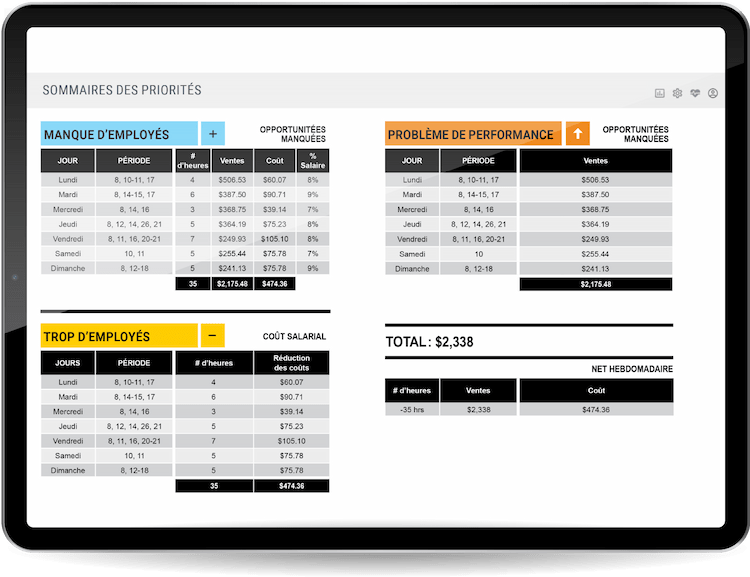 Logiciel - Analyse du comportement client pour commerce de détail - Axper