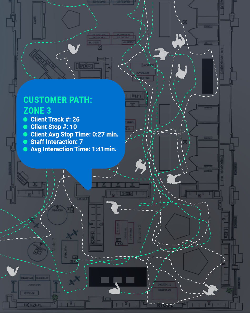 Graphic showing the traffic path of consumers in zone 3 with an indication of how much time they stopped and where.