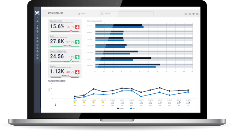 A tablet with dashboard and numbers and graph. Not showing nothing in particular other than the dashboard itself.