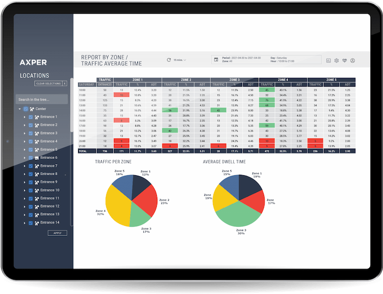 A tablet screen showing report zone interface results with colors. Each entrance having their results.