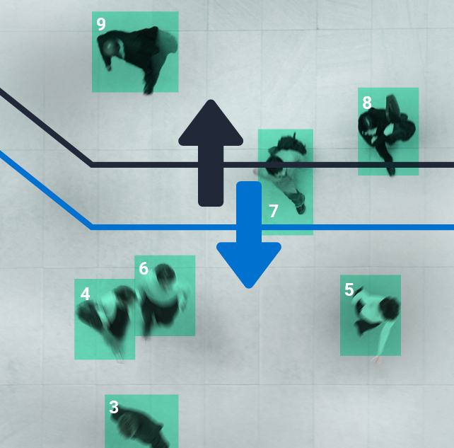 Live view of people's movement on a real 3D camera. Each having a number assigned to them.